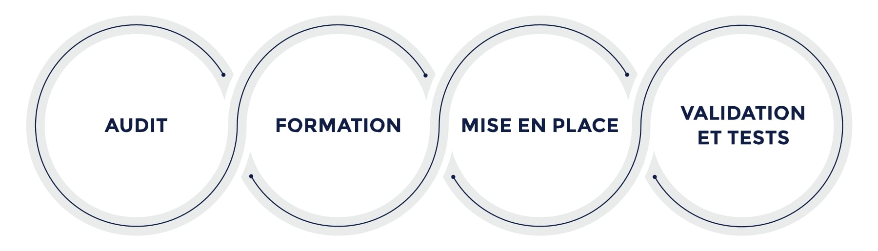 Internationalization